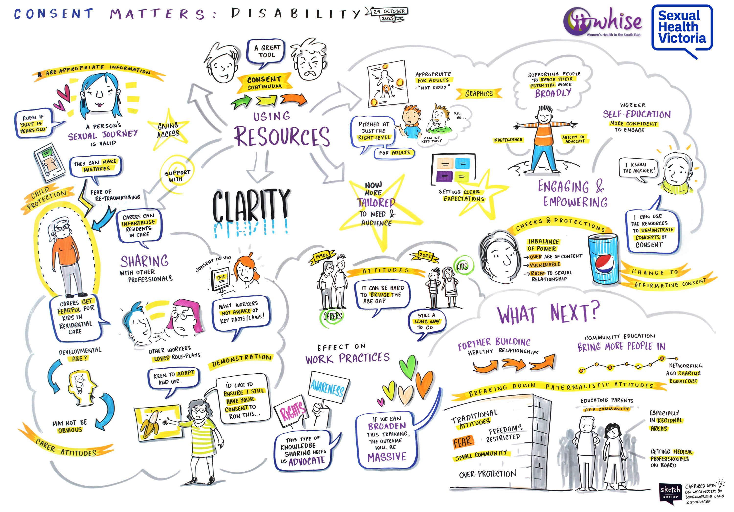 Shv Consent 29Oct All V2 Sm
